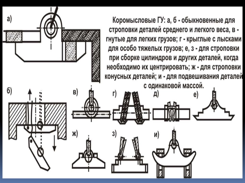 Экономические захваты. Виды захватов. Механический захват типы. Захваты для образцов с цилиндрическими головками. Коромысловые захваты.