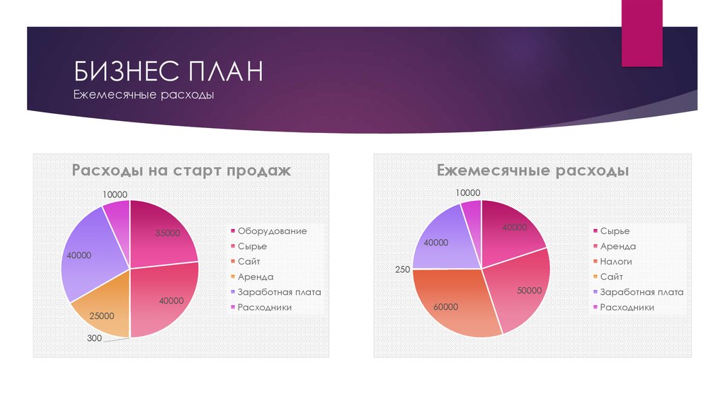 Бизнес план интернет журнала