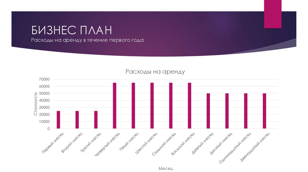 Бизнес план продажа волос