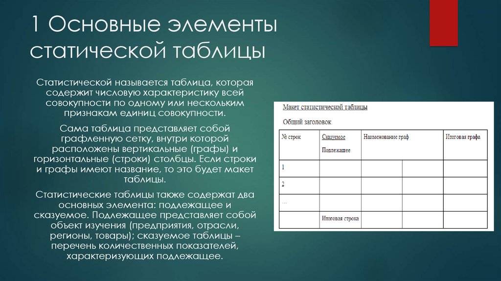 1 таблица 3 1 основные. Из каких элементов состоит статистическая таблица. Из каких основных элементов состоит статистическая таблица. Основные элементы статистической таблицы. Элементы статических таблиц.