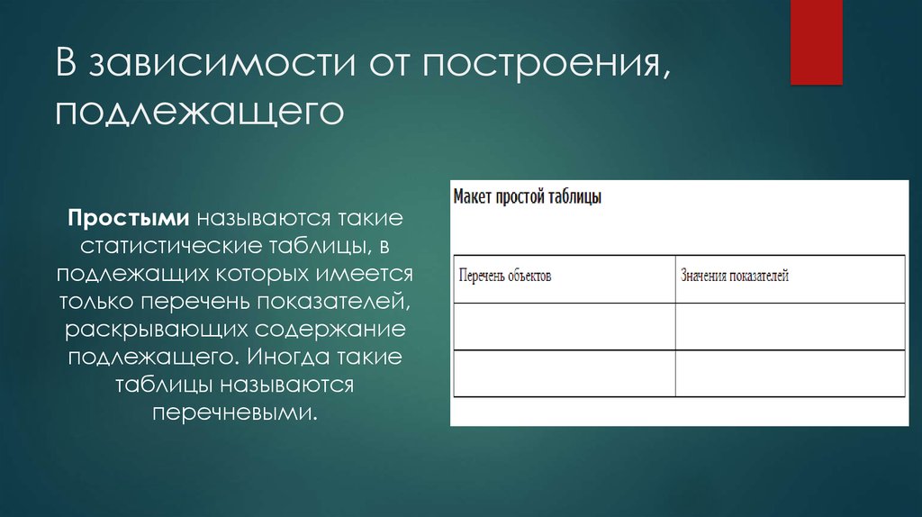 Макет простой таблицы. Подлежащее статистической таблицы это. Подлежащее и сказуемое статистической таблицы. Подлежащим статистической таблицы называется:. Макет статистической таблицы.