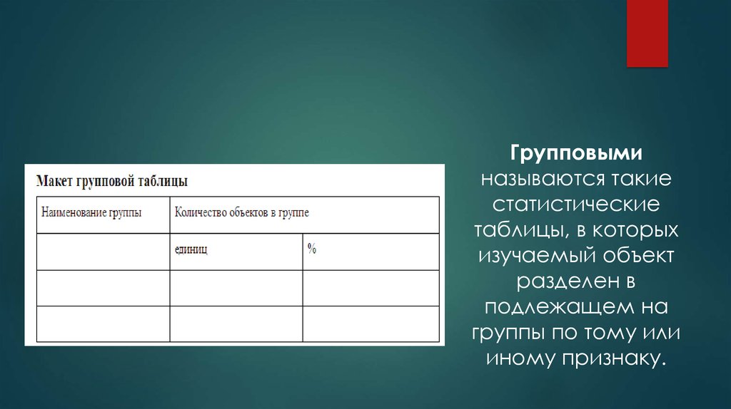 Таблица слайдов. Макет групповой таблицы. Макет статистической таблицы. Статистические таблицы подлежащее которых разделено на группы. Название групповых.