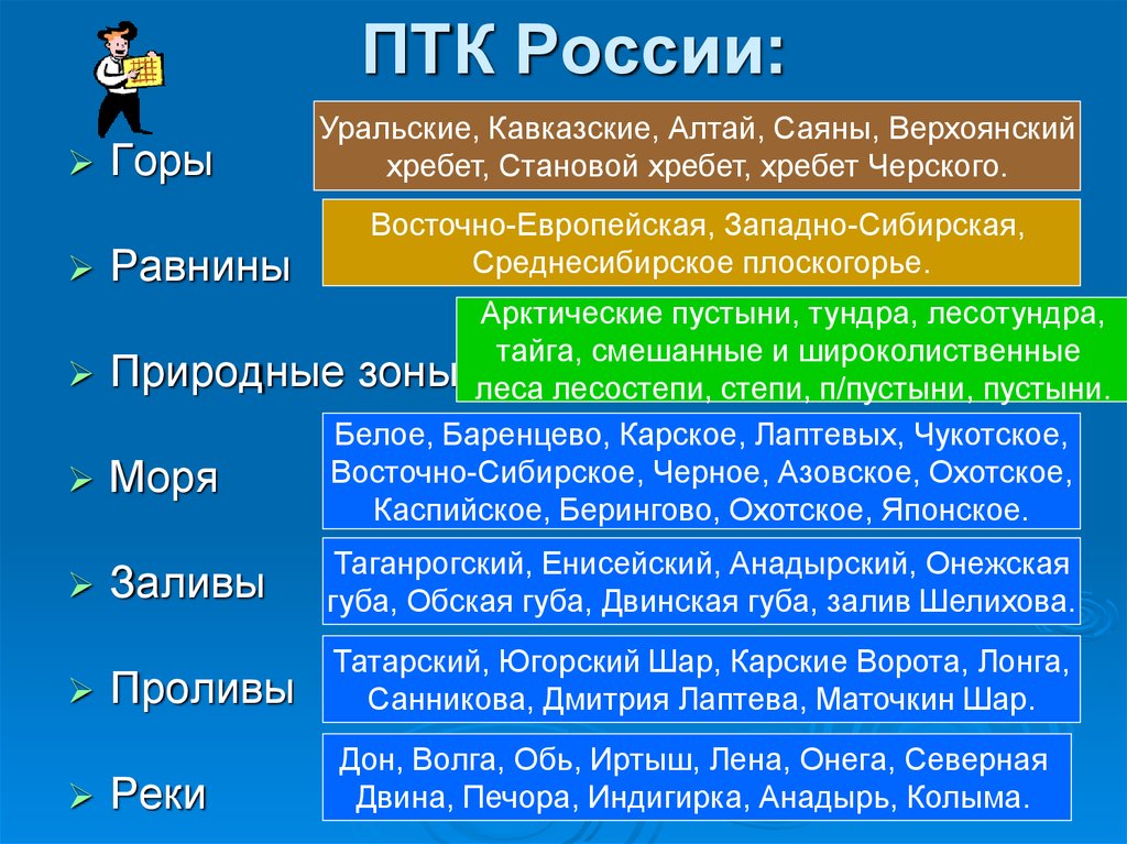 План характеристики природного комплекса