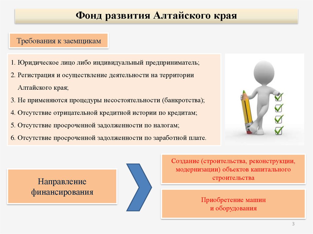 Требования к заемщику