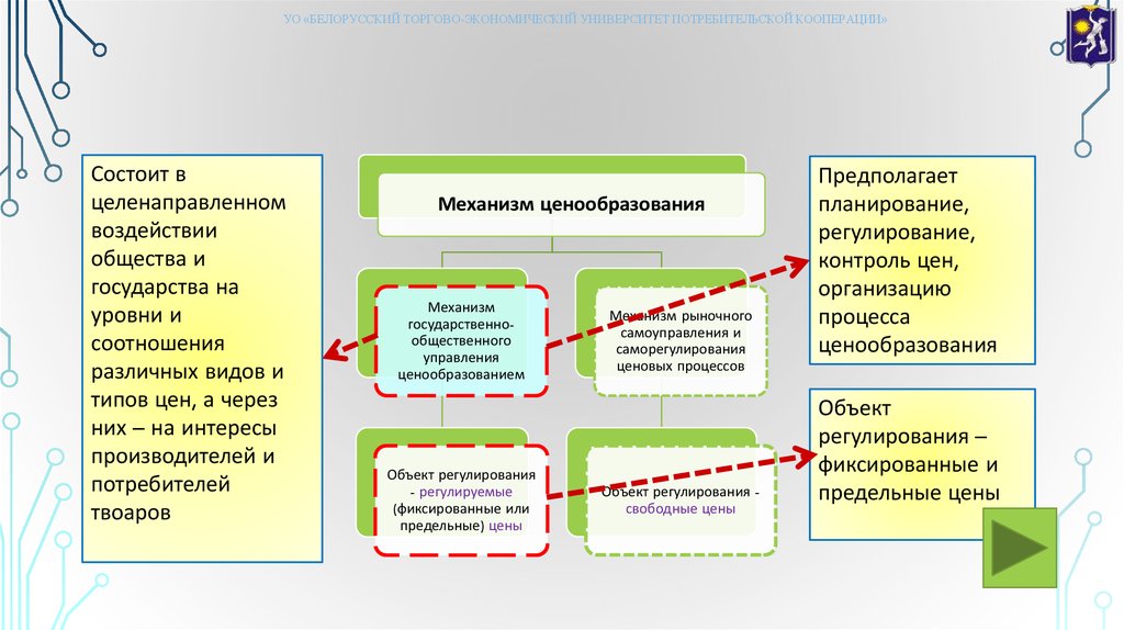 Какие субъекты целенаправленного воздействия на отношения индивидов. Механизм ценообразования. Объекты государственного регулирования в области ценообразования. Контроль за ценообразованием. Отдел ценового контроля.