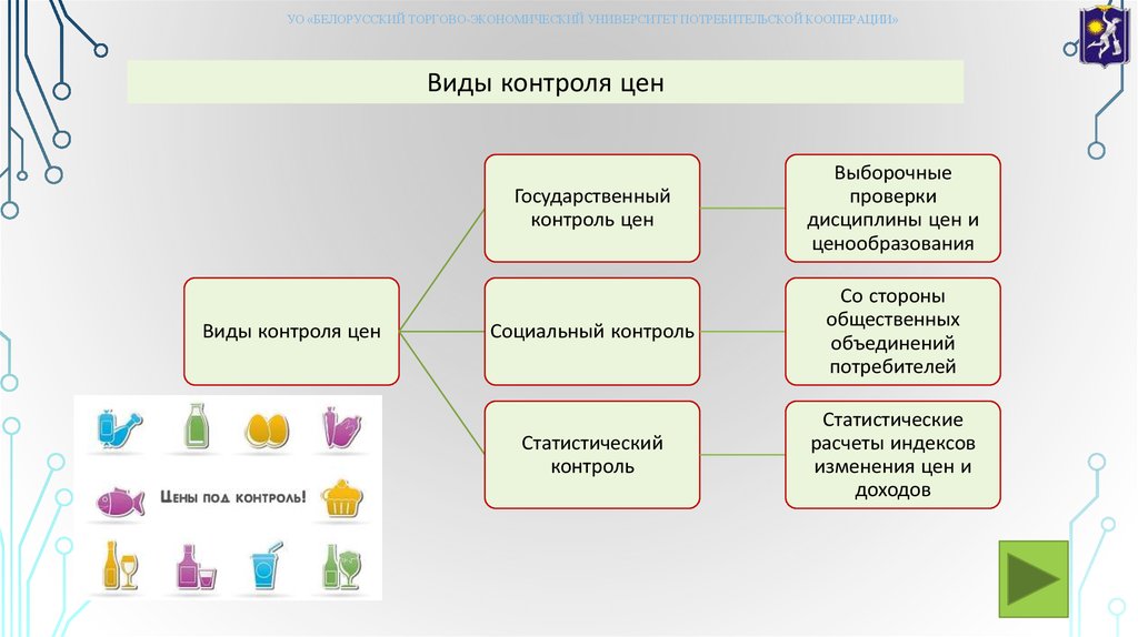 Причина контроля. Государственный контроль цен. Контроль за ценами.