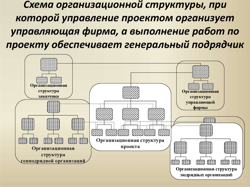 Возможные структурные