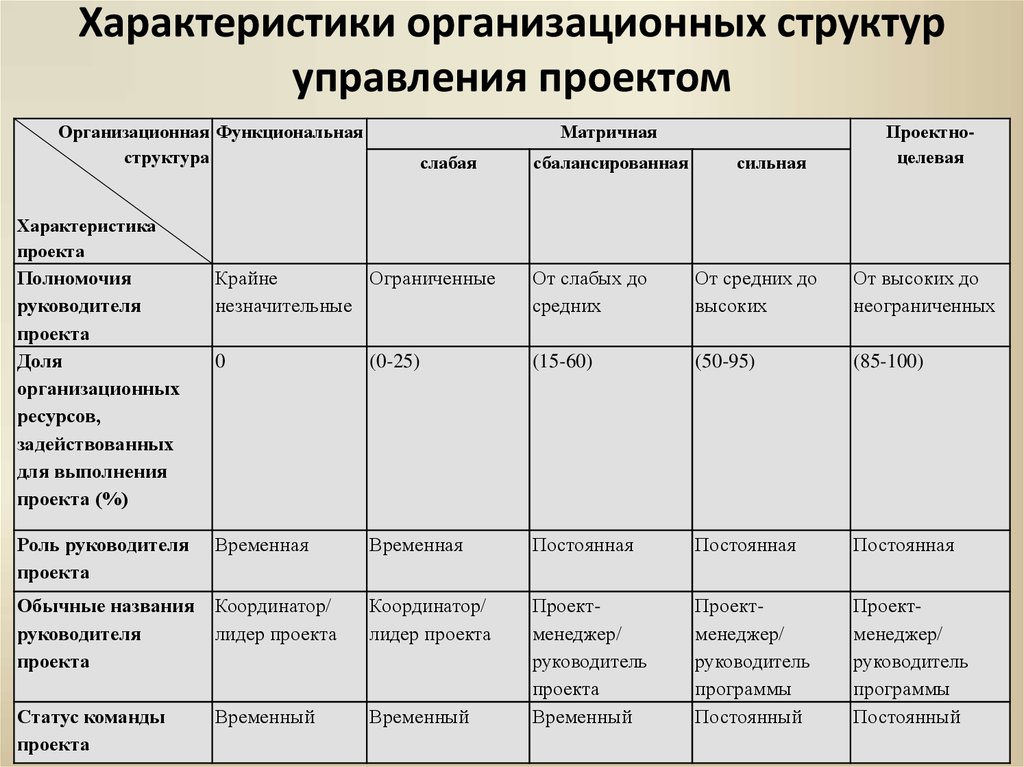 Краткая характеристика организационно экономической деятельности