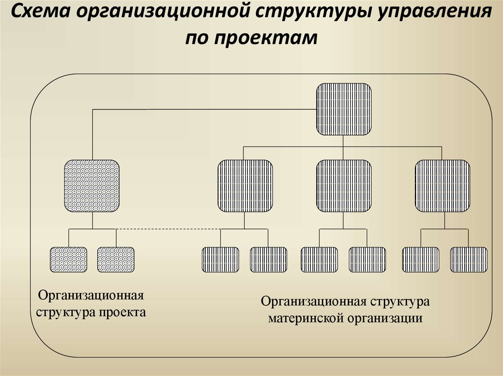 Рисунок организационной структуры управления