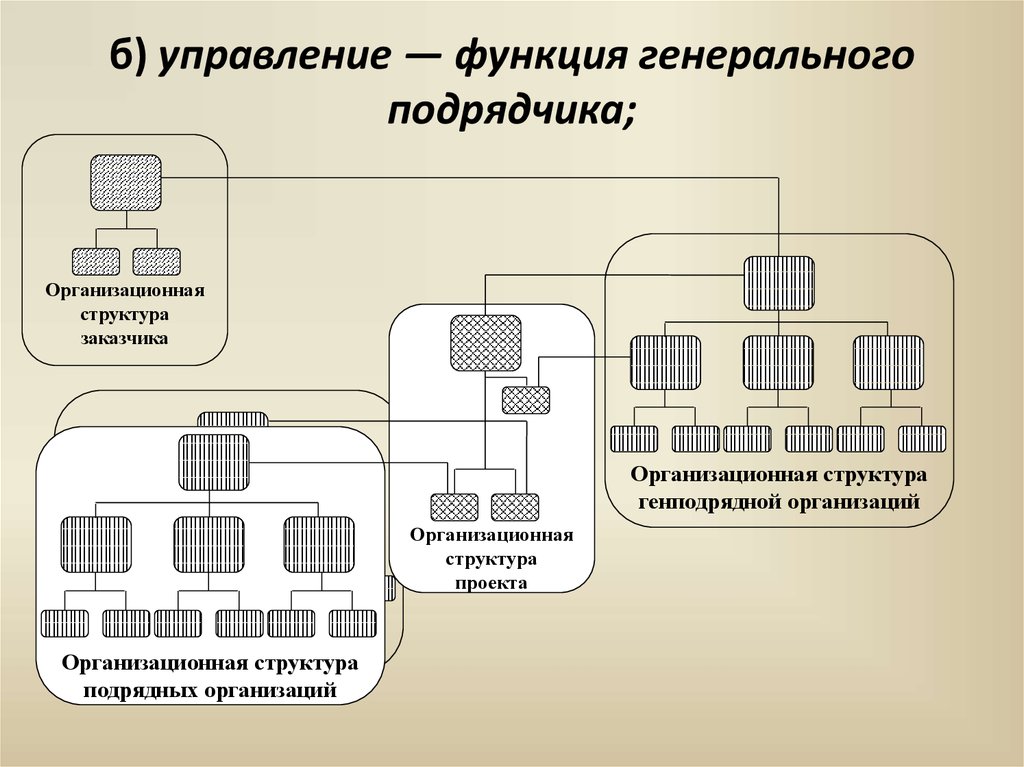 Функции структур управления