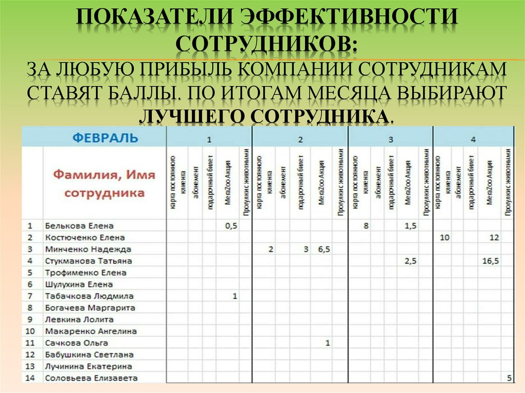 Показатели эффективности принятых решений