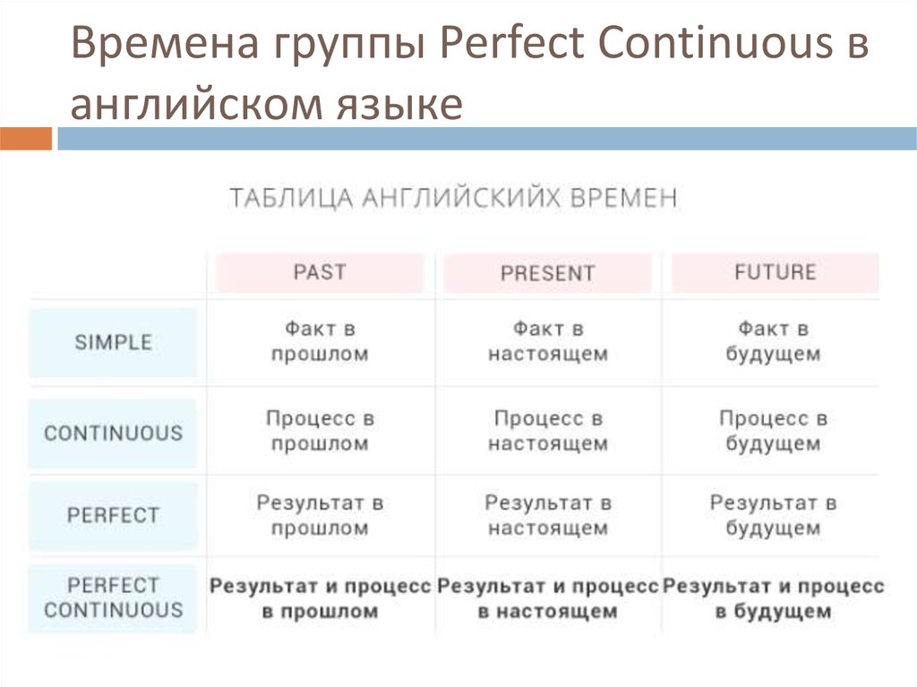 Акимов биология в таблицах и схемах