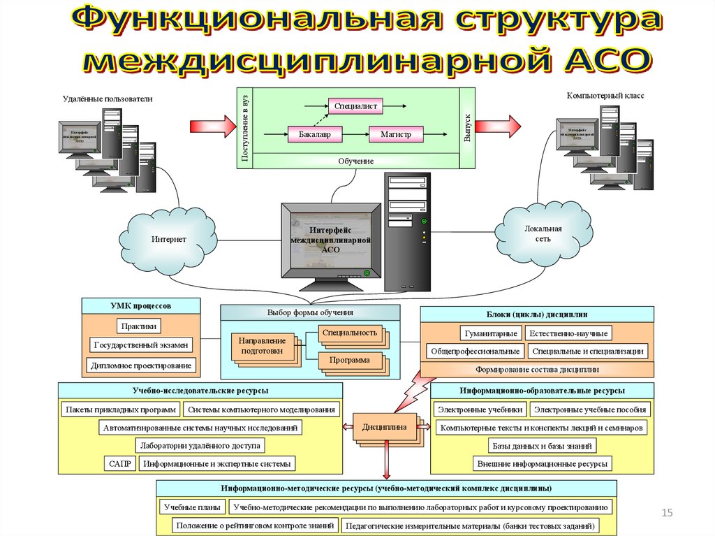 Образование аис нижегородский