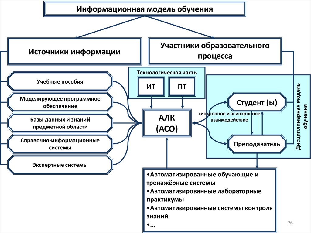 Обучающие системы примеры