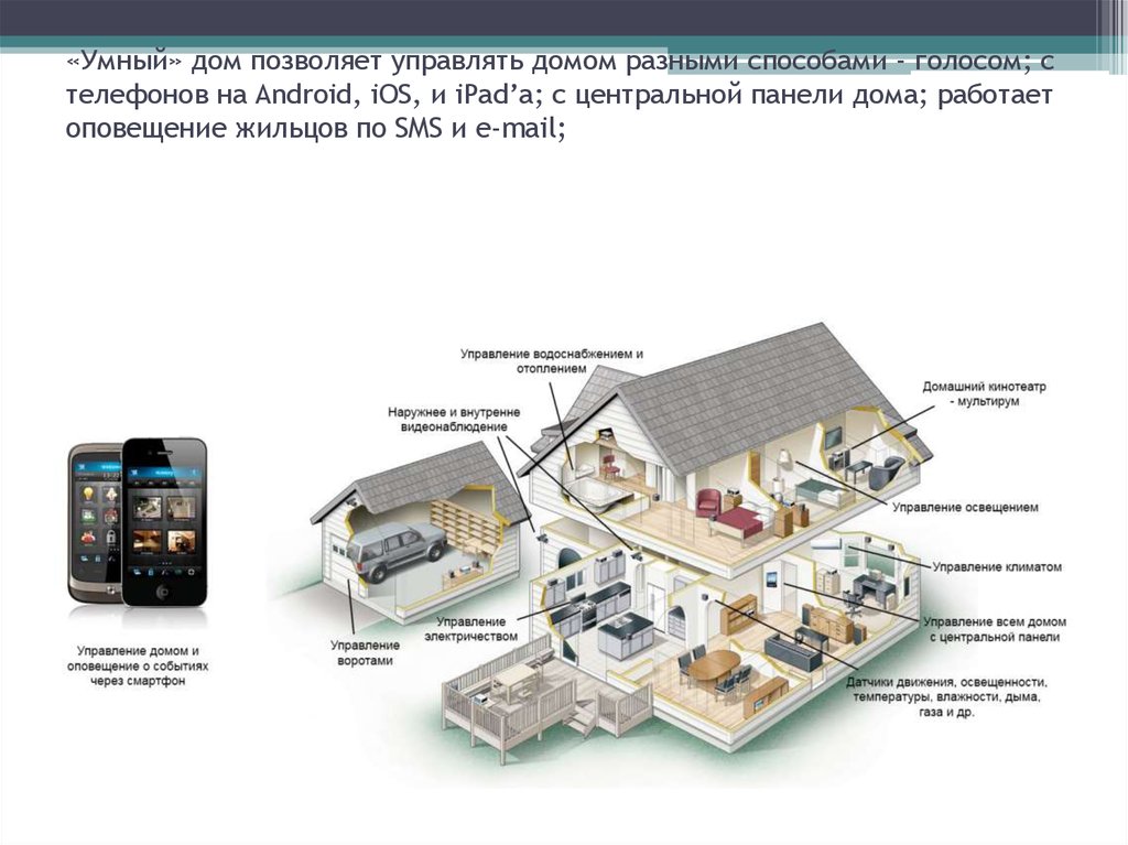 Современные системы управления техникой и коммуникациями в доме по системе умный дом презентация