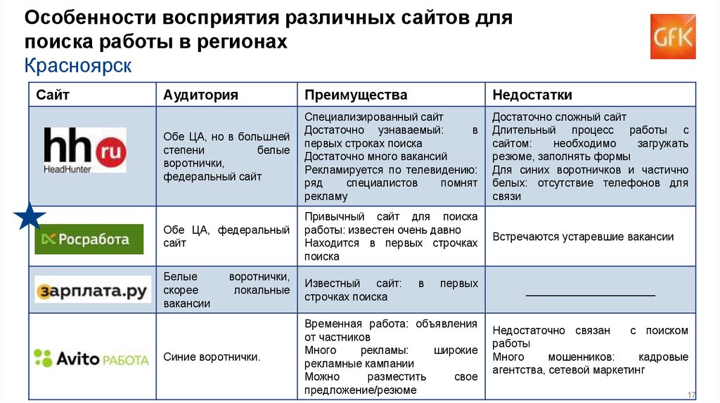 Рекламная кампания авито много вакансий. Как давно сайт