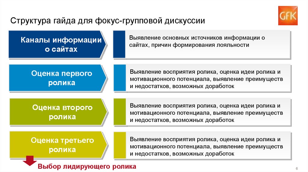 Гайд фокус группы образец