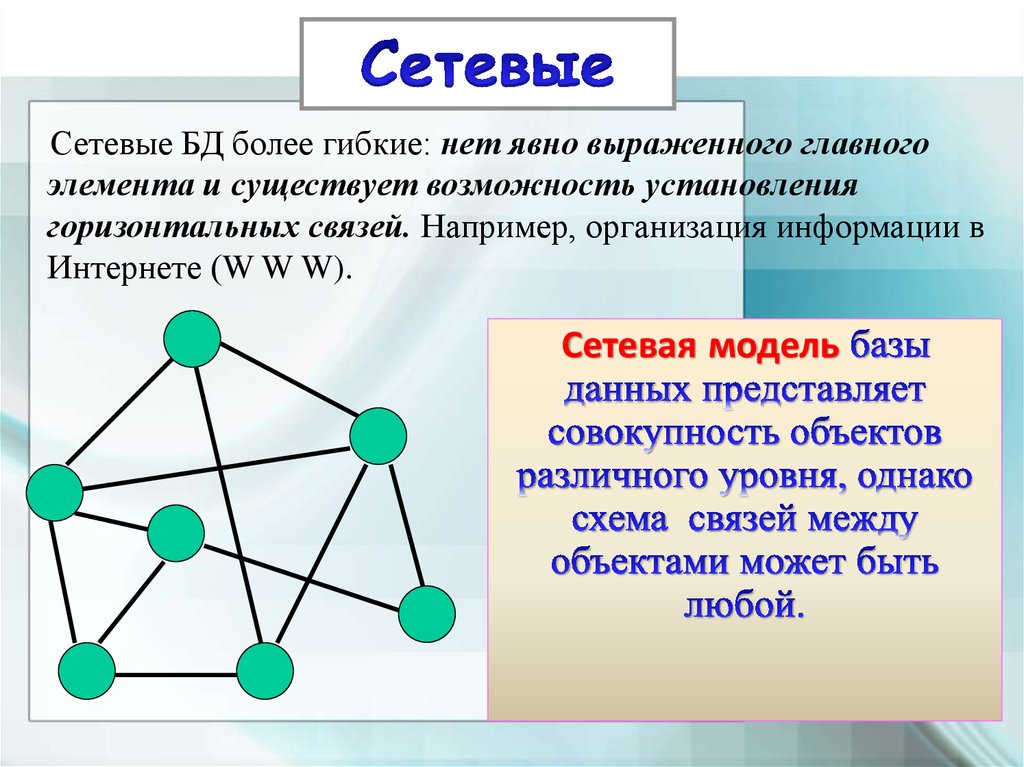 Основные понятия базы. Сетевая модель данных представляет собой совокупность элементов. Сетевые БД элементы упорядочены например. «Сетевая Текстотека».