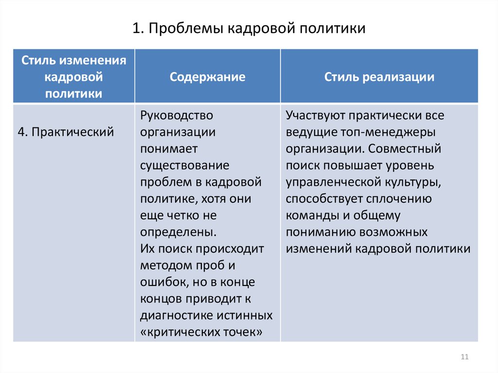 Изменение кадровой политики