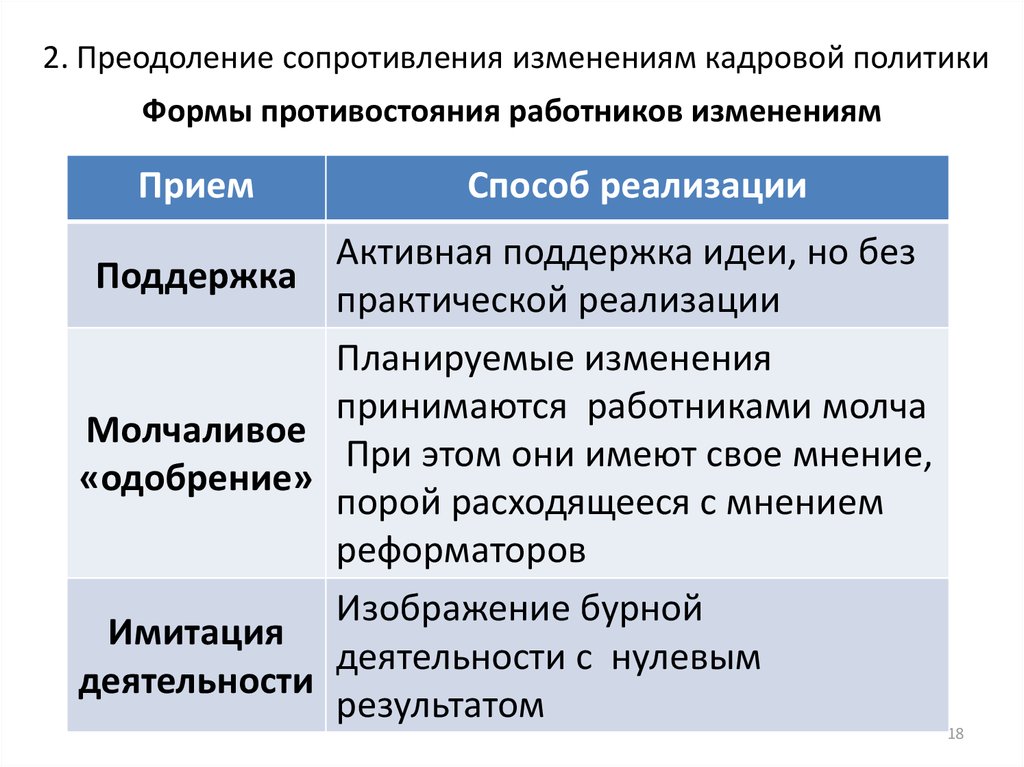 Преодоление сопротивления персонала