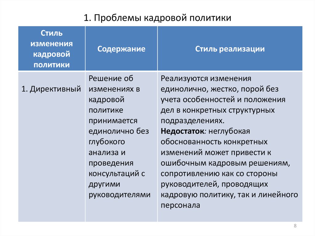 1. Проблемы кадровой политики