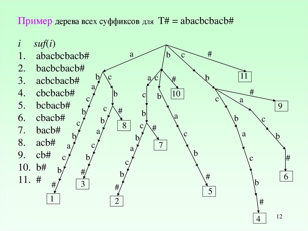 Дерево сегмента пример. Суффиксное дерево. Рабин Карп алгоритм.