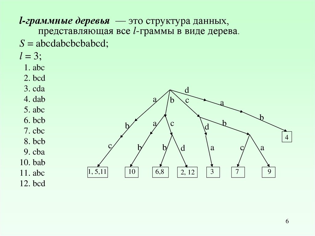 Структура данных дерево. Структура в виде дерева. Структуризация информации деревья. Виды деревьев структуры данных. Структура типа дерево.