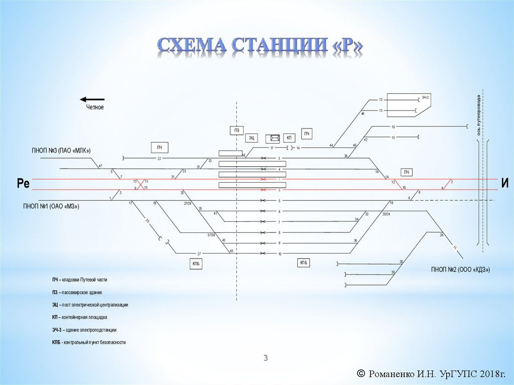 Станции общего и необщего пользования. Схемы грузовых станций необщего пользования.