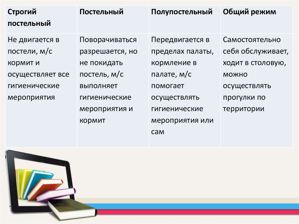 Наблюдение за функциональным состоянием