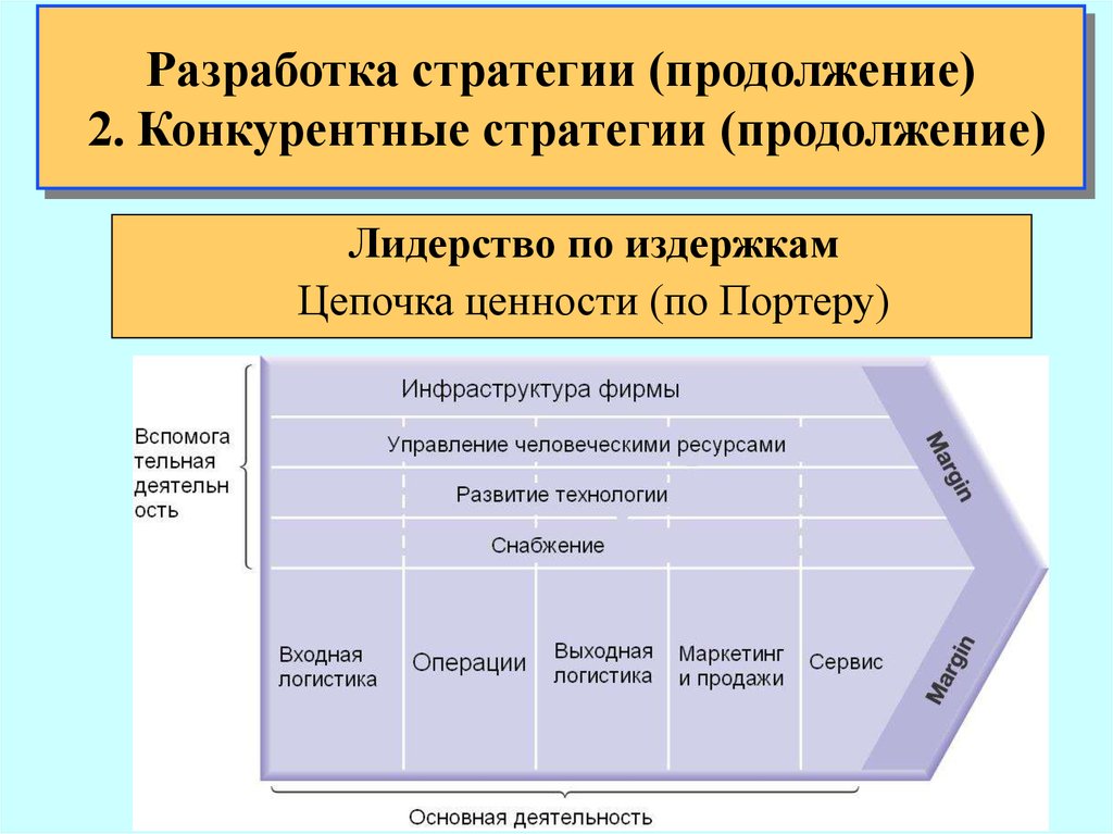 Разработка стратегии. Конкурентные стратегии разрабатываются. Основа конкурентной стратегии. Разработку и внедрение конкурентной стратегии.