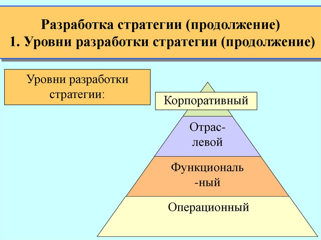 Стратегия продолжения