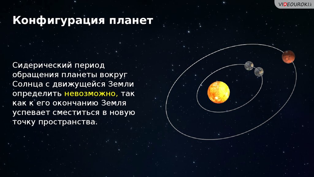 Синодический период планеты. Что такое сидерический период планеты. Сидерический Звездный период обращения планет. Конфигурация планет сидерический период. Конфигурации и периоды обращения планет..