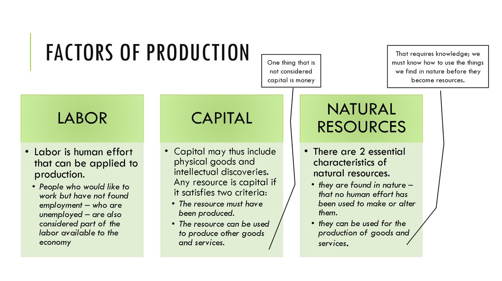 Three factor. Factors of Production. Four Factors of Production. Land Factor of Production. Land as a Factor of Production.