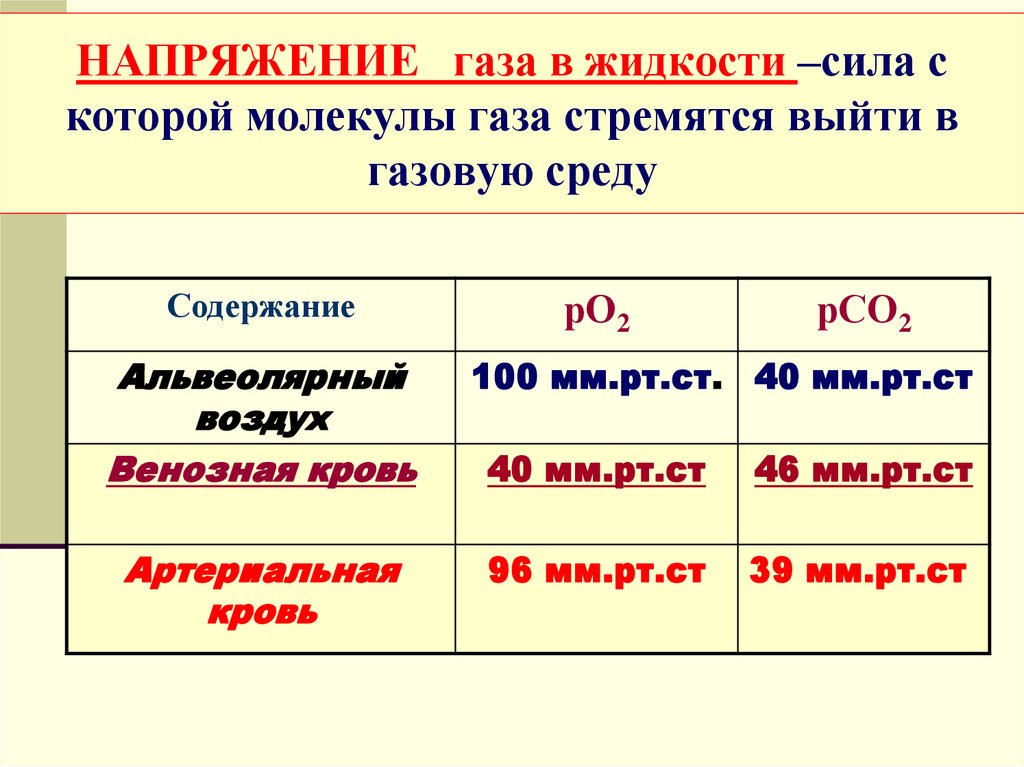 Напряжение жидкости