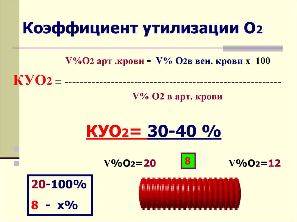 Коэффициент утилизации