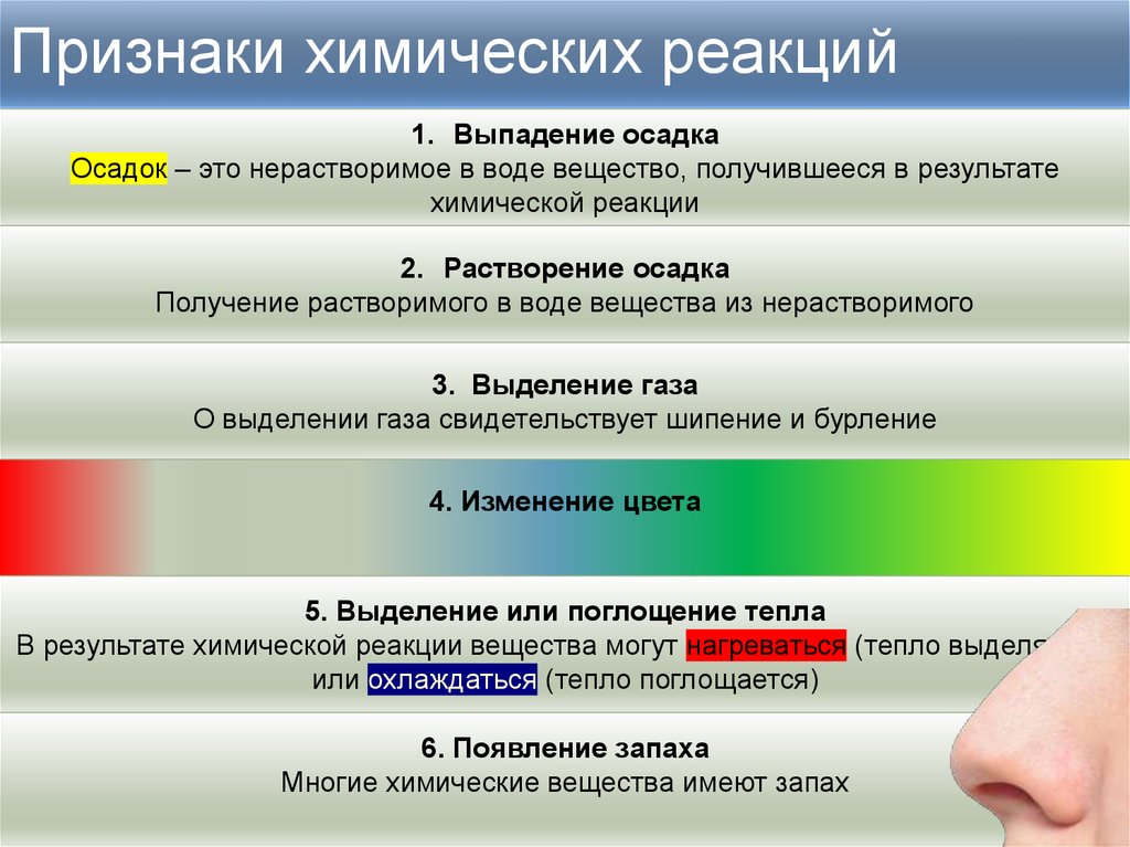 Выбери признаки химических реакций