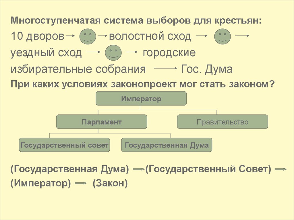 Как назывались законы императоров