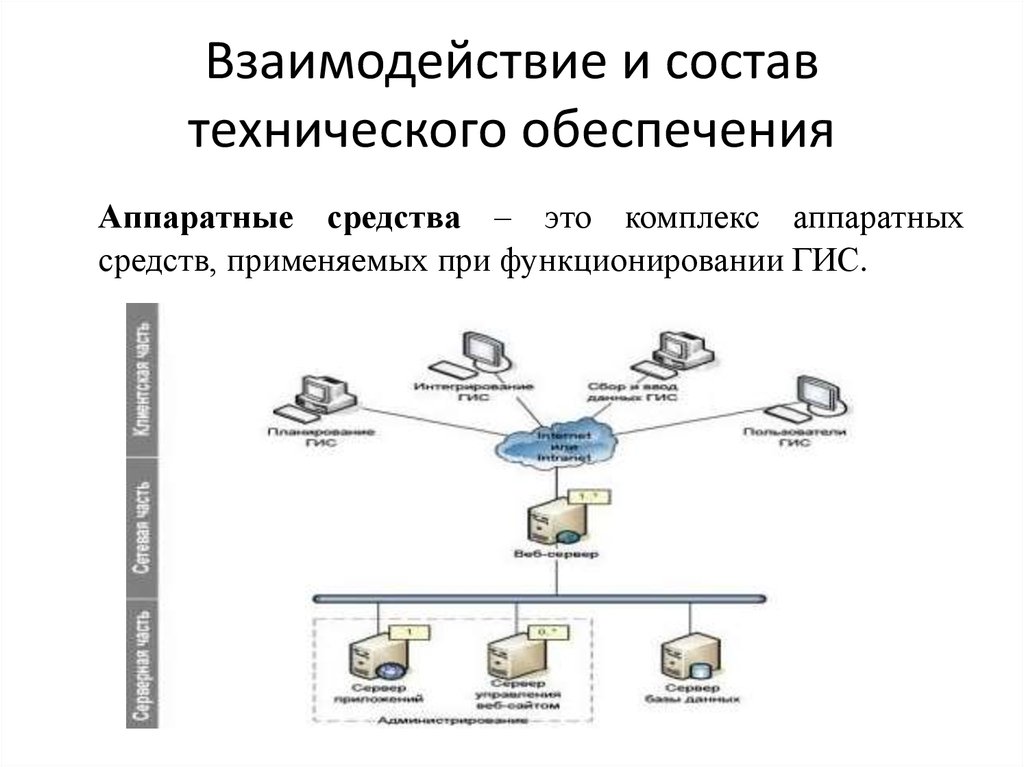 Гис эпд. Блок схема аппаратного обеспечения. Аппаратные средства ГИС. Техническое и программное обеспечение. Комплекс технических средств.