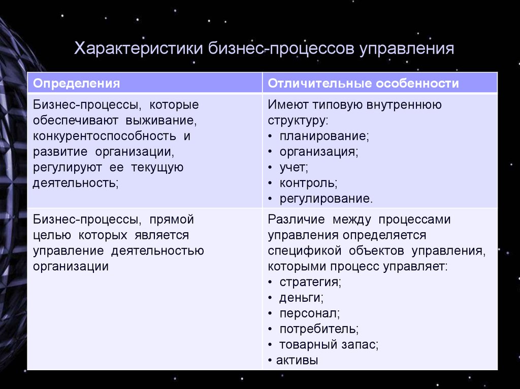 Характеристики бизнеса компании