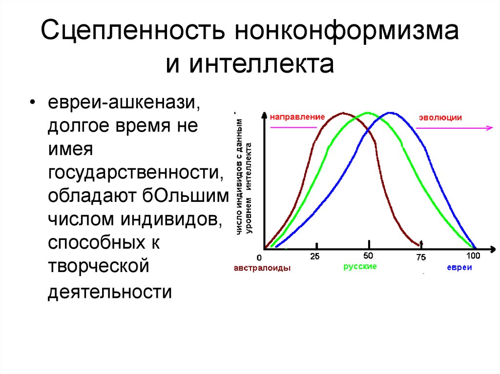 Сцепленность нонконформизма и интеллекта