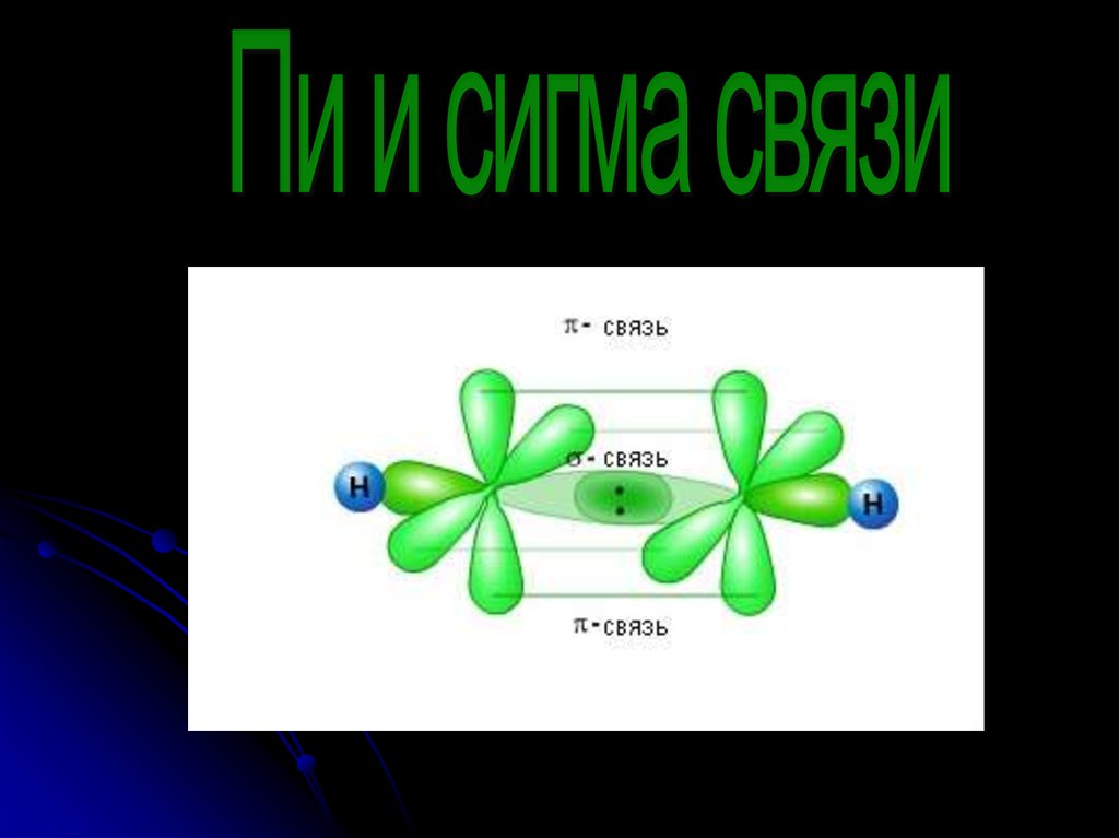 Сигма связь. Сигма и пи связи. Сигма связь в химии. Образование Сигма связи.