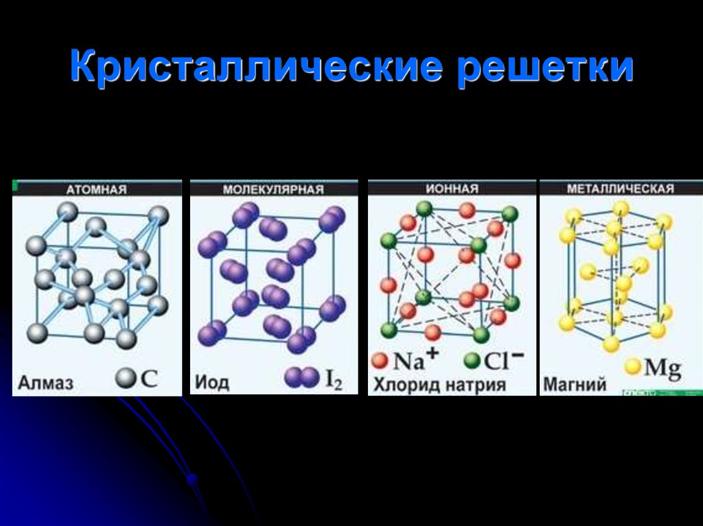 Определите тип связи тип кристаллической решетки составьте схему образования связи