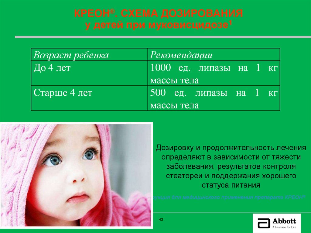 Креон схема лечения