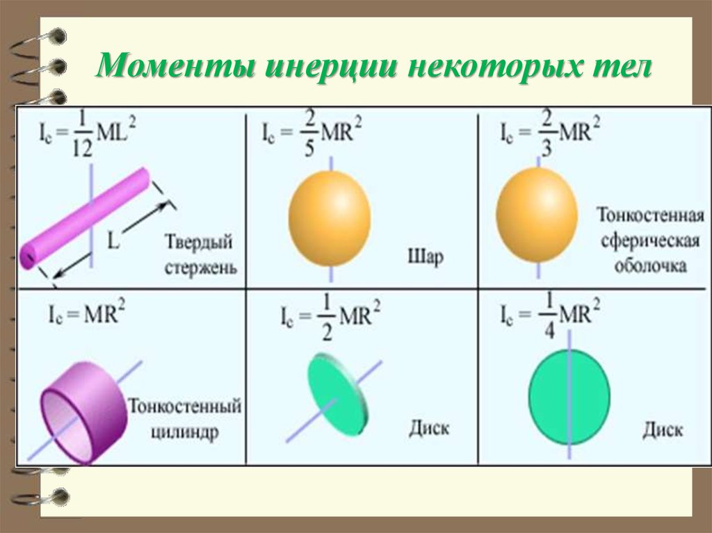 Момент инерции тела. Момент инерции диска шара стержня. Момент инерции однородного диска формула. Момент инерции однородного диска. Момент инерции диска формула.