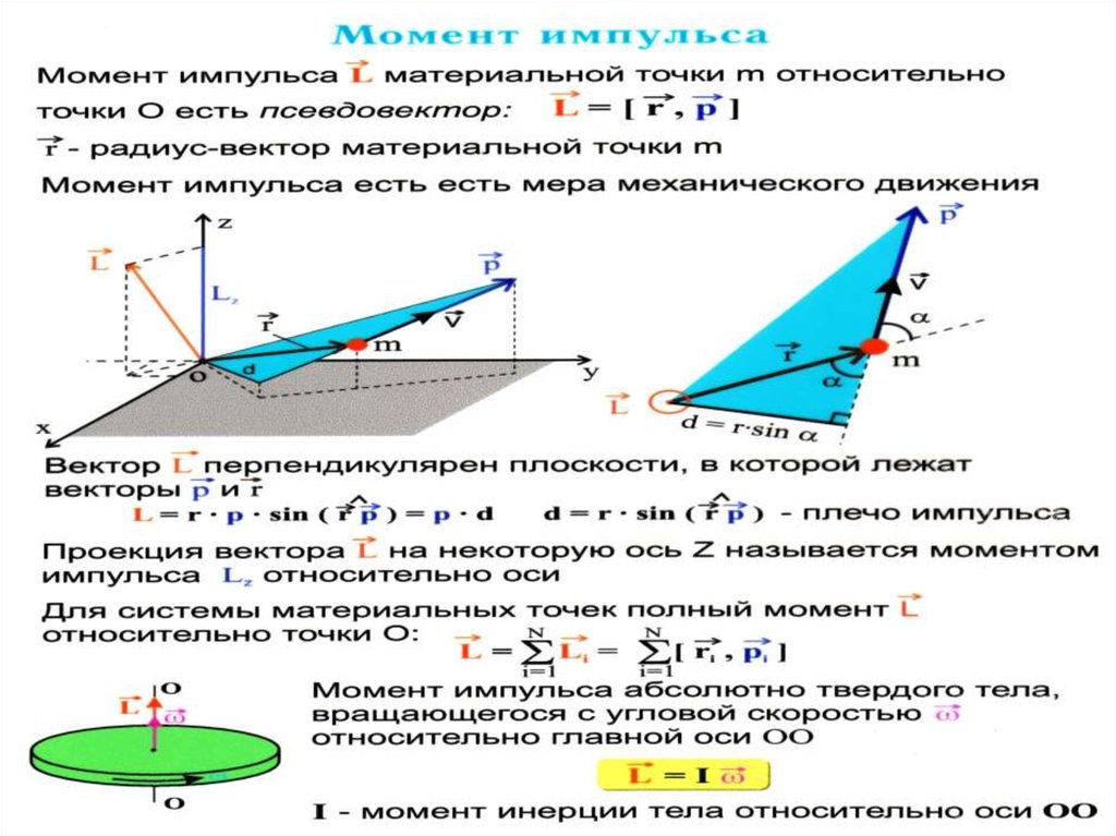 Материальная точка абсолютно твердое тело сила