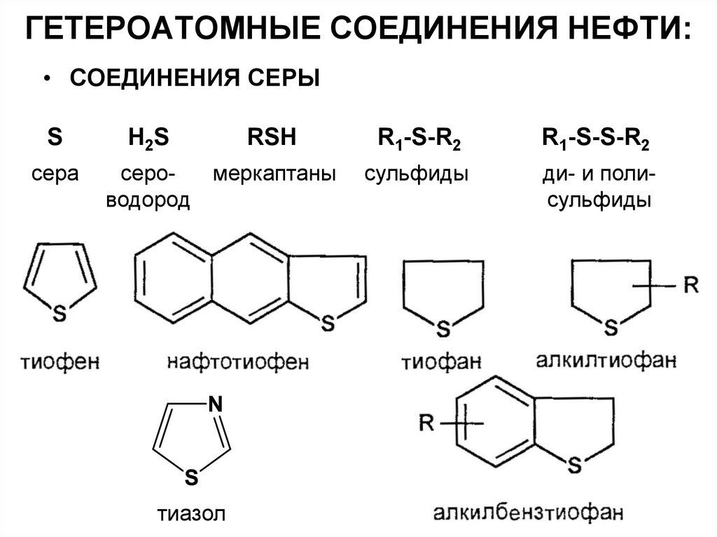 Соединения нефти. Азотсодержащие гетероатомные соединения. Сераорганические соединения нефти. Гетероатомные органические соединения. Серосодержащие гетероатомные соединения нефти.