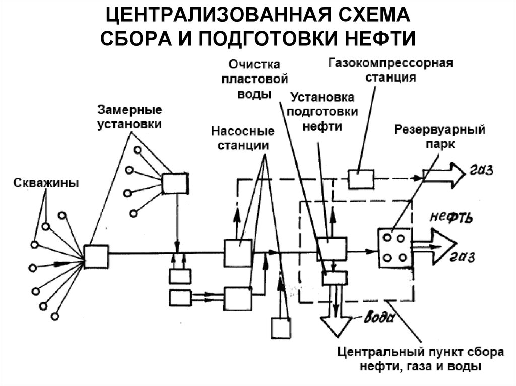 Технологическая схема рудника