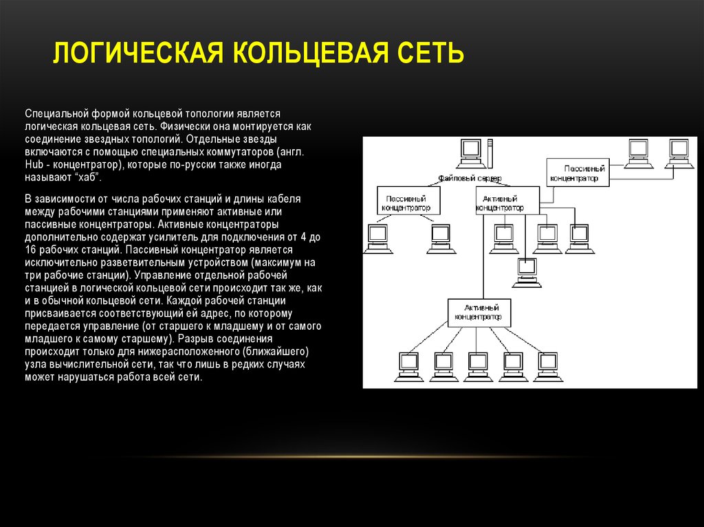 Сеть особо. Логическая Кольцевая сеть. Логическая топология. Логическая Кольцевая топология. Структура логической кольцевой цепи.