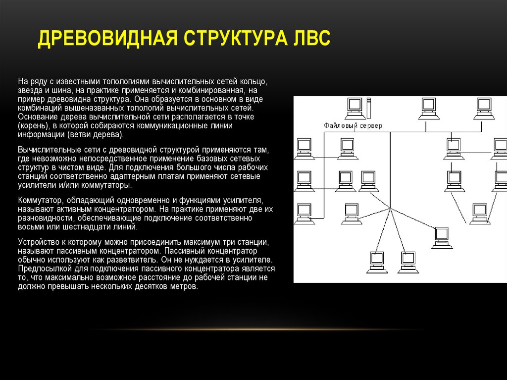 Древовидная схема это