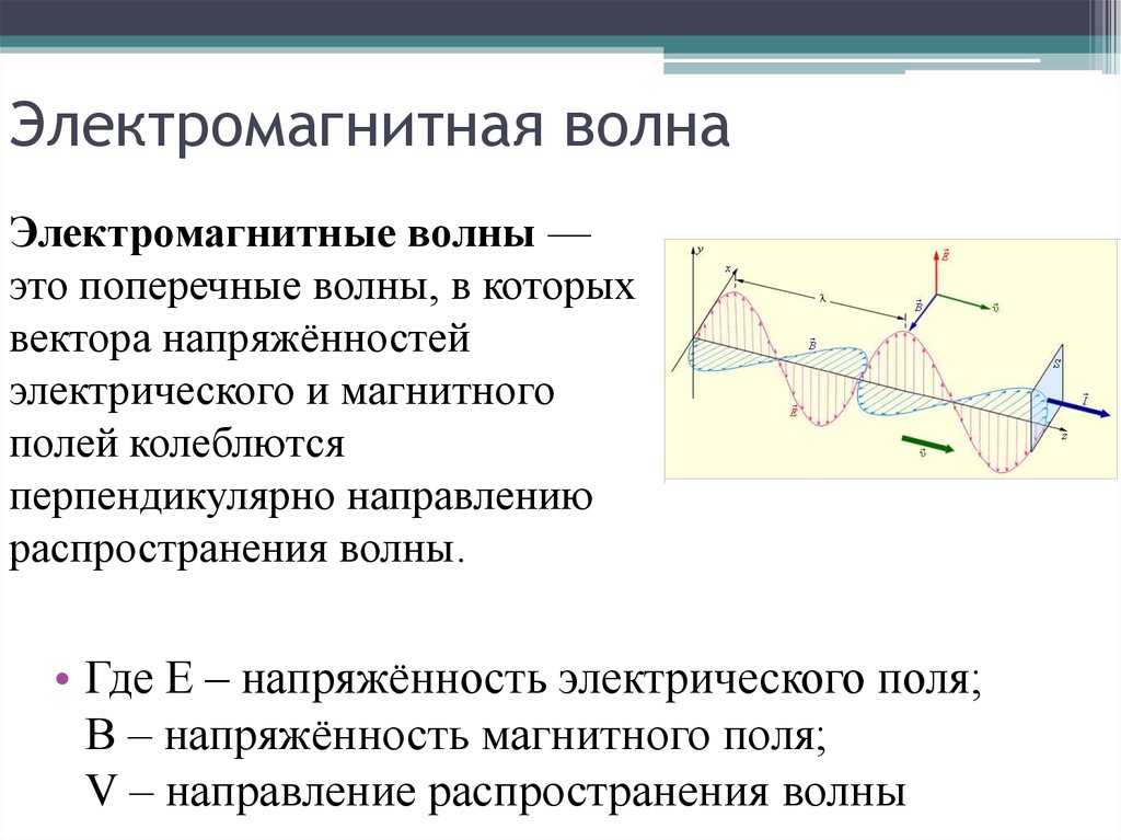 Электромагнитные волны проект актуальность